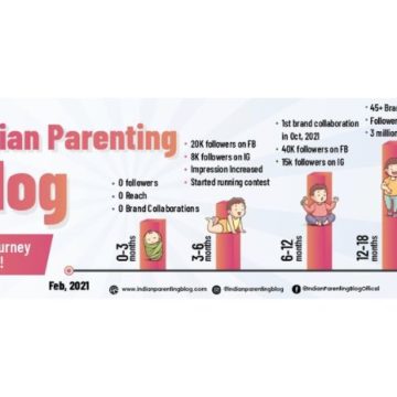 IPB Is the Best Parenting Tips and Mom Blogs Platform